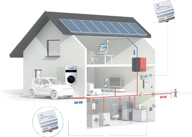 Colonnine di Ricarica